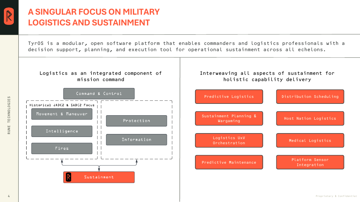 TyrOS Focus Areas
