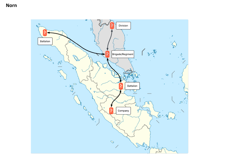 Norn Mesh Network