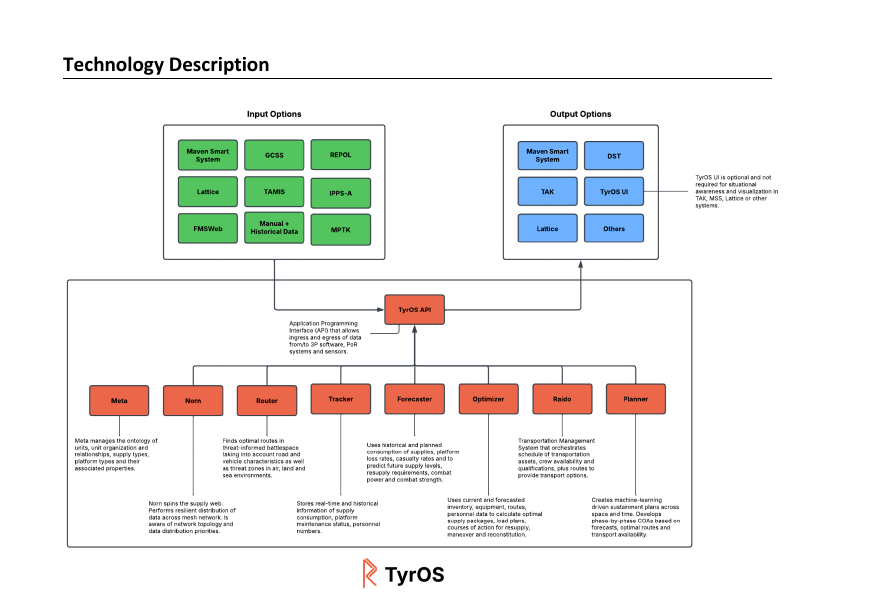 TyrOS Architecture Diagram